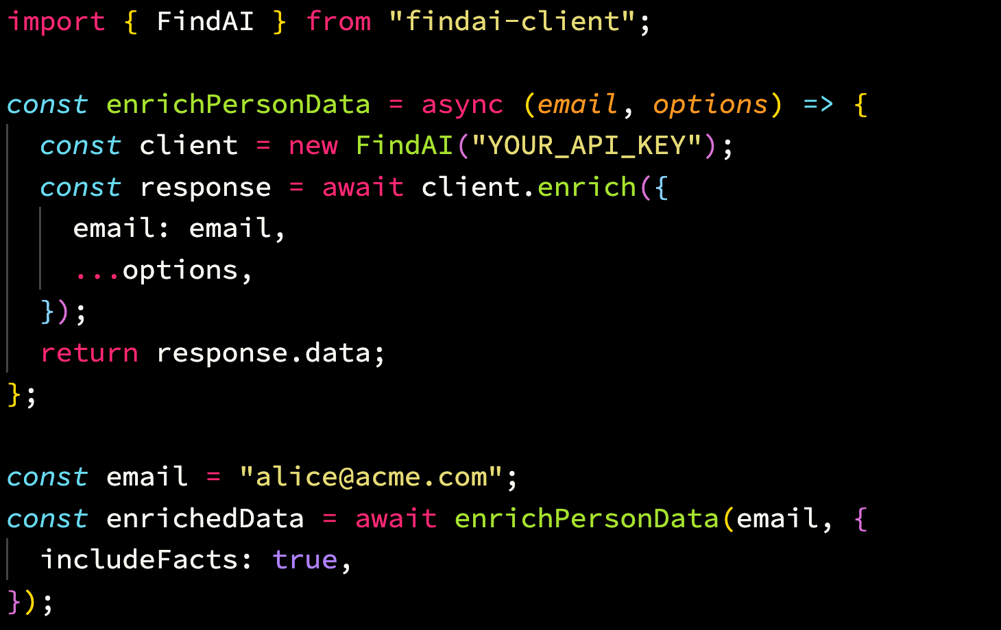 Person Enrichment API visual